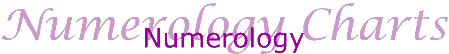 numerology